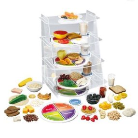 Ételpiramis - 42 ételmodell